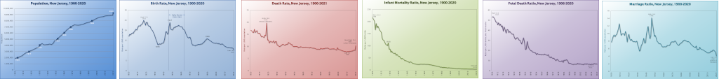 graphs